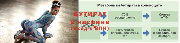 ГАЛЛЮЦИНОГЕННЫЕ ГРИБЫ Покровск